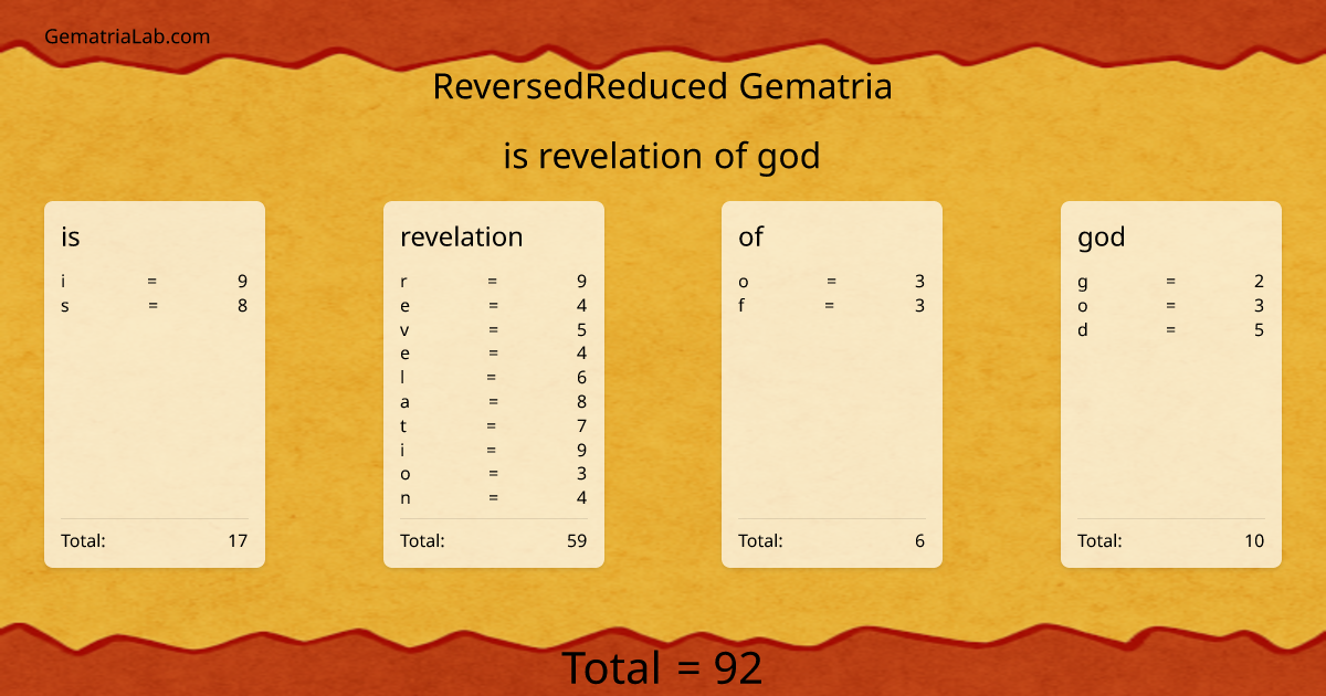 is revelation of god in reversedReduced Gematria